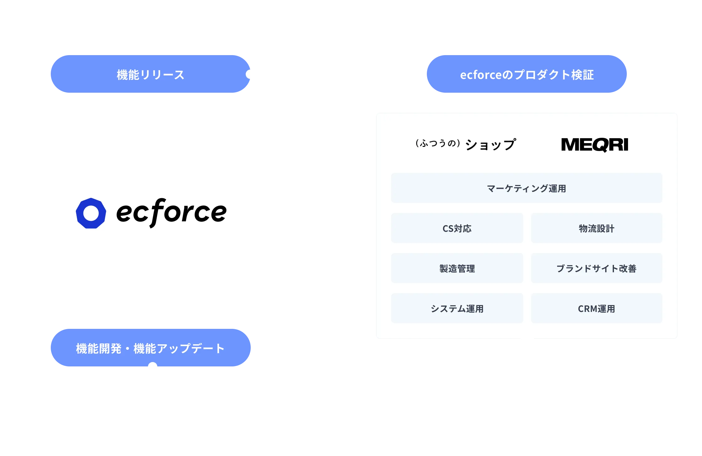 事業開発プロセス
